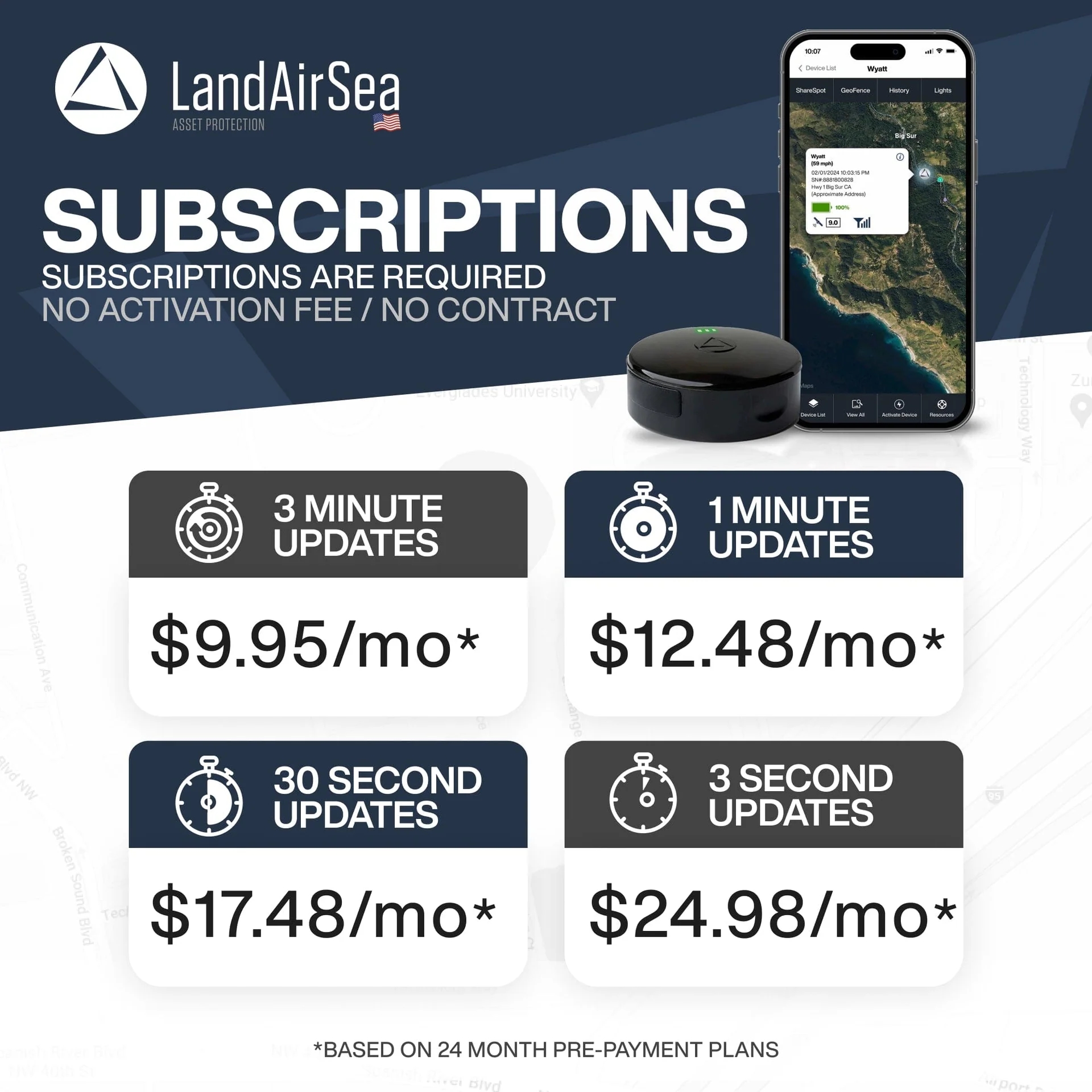 LandAirSea 54 GPS Tracker Review – Tiny Device, Serious Tracking Power